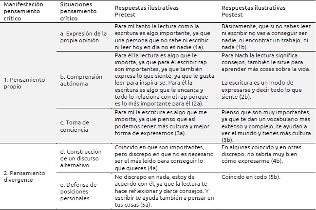 Respuestas de los alumnos del grupo de control