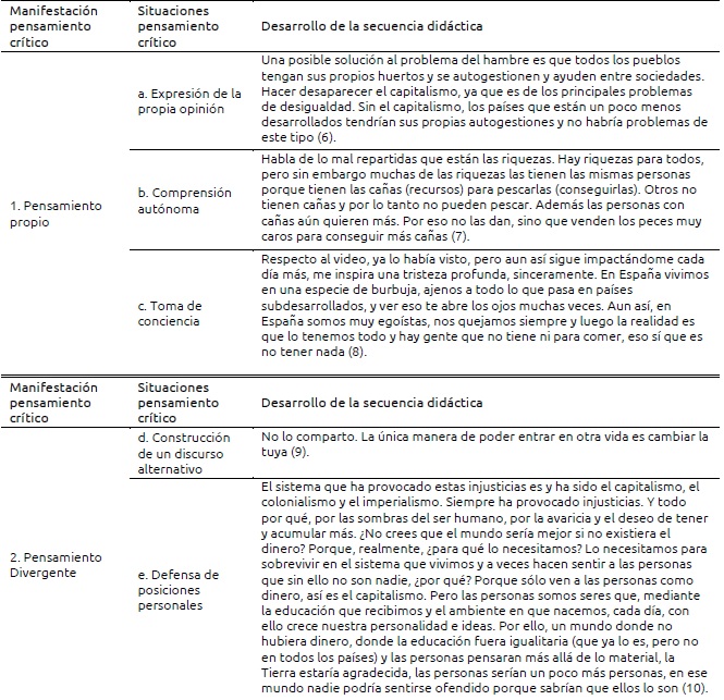Respuestas ilustrativas de los alumnos del grupo experimental