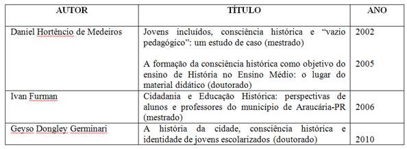 Relações entre as finalidades do ensino de História e a formação da consciência histórica
