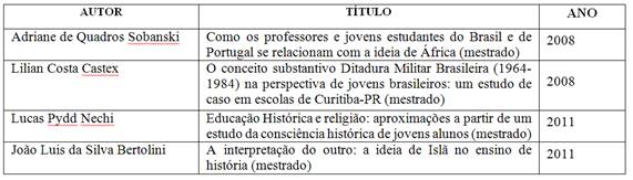 Aprendizagem dos conceitos substantivos e formação da consciência histórica