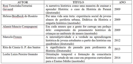Aprendizagem dos conceitos de segunda ordem e formação da consciência histórica