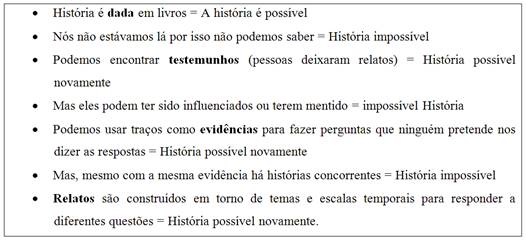 Progressão de ideias que fazem a história impossível para ideias que a tornam possível