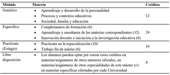 Estructura del máster universitario en formación del profesorado de educación secundaria obligatoria y bachillerato, formación profesional y enseñanzas de idiomas