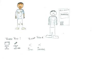 Jo&atilde;o, 9 anos. &ldquo;Pessoa rica. Pessoa pobre&rdquo;