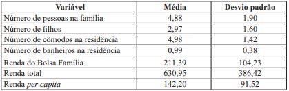 Dados demogr&aacute;ficos e econ&ocirc;micos
