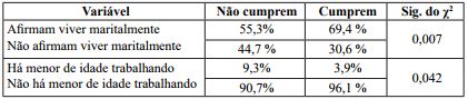 Influ&ecirc;ncia da vida marital e do trabalho infantojuvenil na condicionalidade