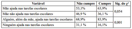 Engajamento da m&atilde;e e sua rela&ccedil;&atilde;o com as condicionalidades
