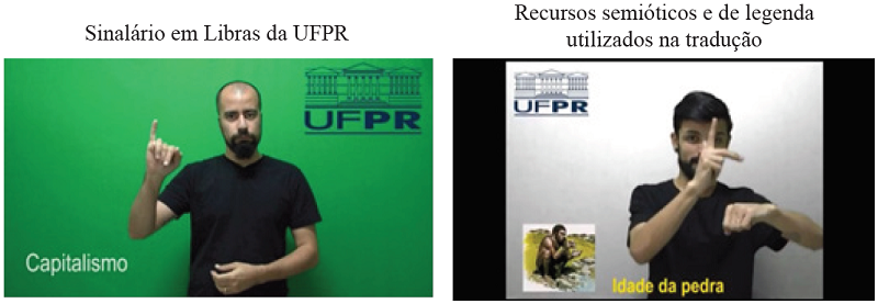Exemplos de tradução de textos acadêmicos traduzidos em Libras
