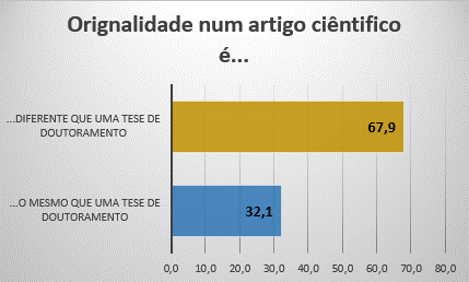 Comparação entre tese de doutoramento e artigo cientifico.