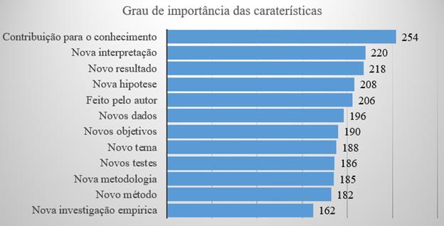 Grau de importância de cada caraterística.