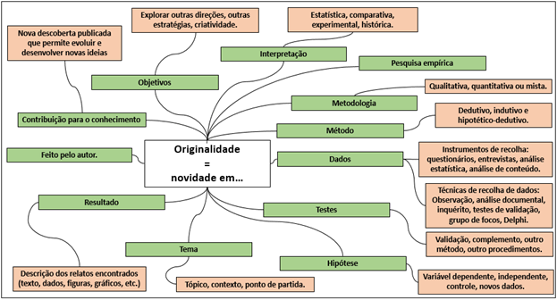 Características de originalidade e exemplos de descrição, elaborado pelo autor.