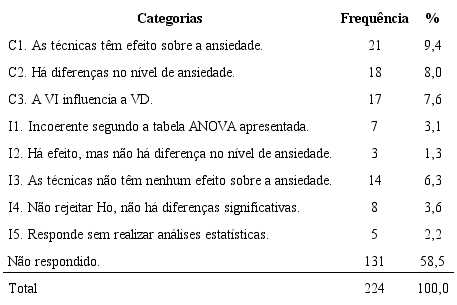 FREQU&Ecirc;NCIAS (E PERCENTAGENS) DO PONTO 5, EM P2