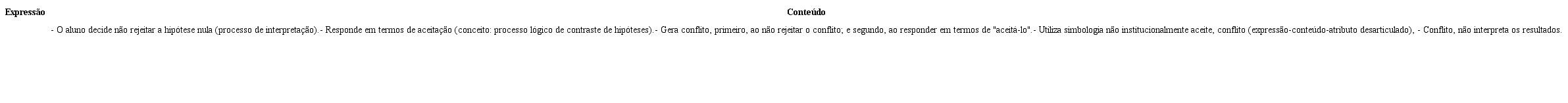 AN&Aacute;LISE SEMI&Oacute;TICA DE UM EXEMPLO NA CATEGORIA I1