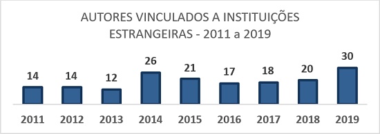 PARTICIPA&Ccedil;&Atilde;O DE AUTORES DE INSTITUI&Ccedil;&Otilde;ES ESTRANGEIRAS NA EDUCAR EM REVISTA
