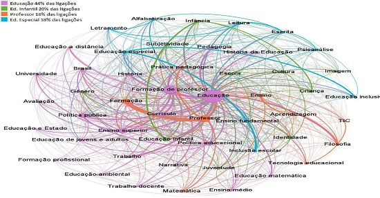 HSO FORMADA PELO N&Uacute;CLEO DA REDE