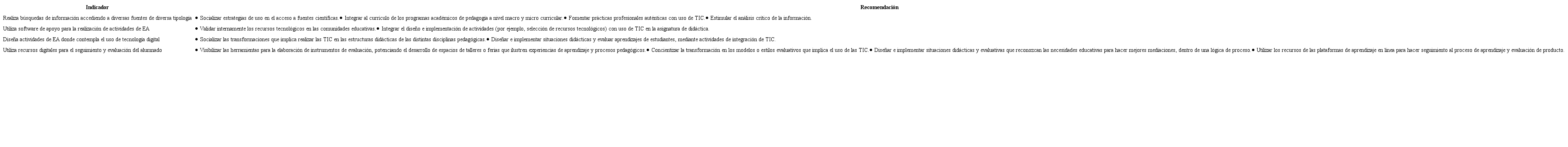 DIMENSIÓN DIDÁCTICA, CURRICULAR Y METODOLÓGICA