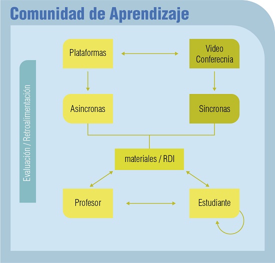 MODELO DE DOCENCIA ONLINE