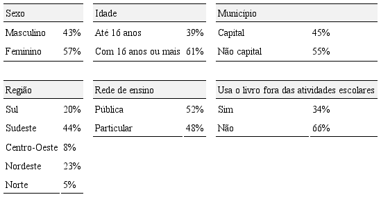 COMPOSI&Ccedil;&Atilde;O DOS ESTRATOS DA PESQUISA