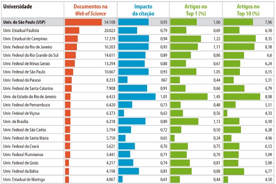 DESEMPENHO DAS PRINCIPAIS UNIVERSIDADES BRASILEIRAS EM PESQUISA NO PER&Iacute;ODO 2011 - 2016