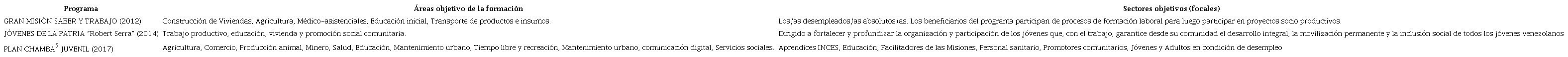PROGRAMAS DE EDUCACI&Oacute;N Y TRABAJO