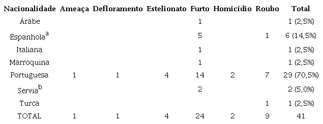 NACIONALIDADE E TIPIFICA&Ccedil;&Atilde;O CRIMINAL DE MENORES R&Eacute;US (4&ordf; VARA - 1900-1925)
