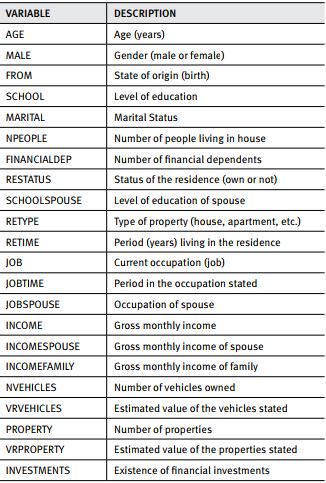 Sociodemographic variables