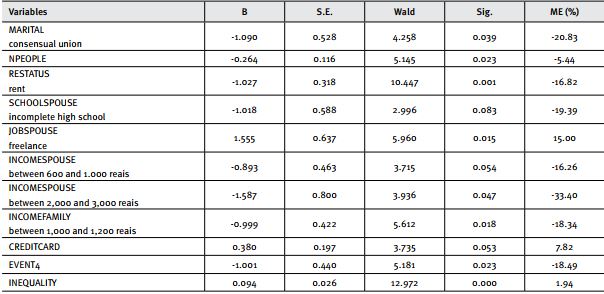 Formula scoring of the final model