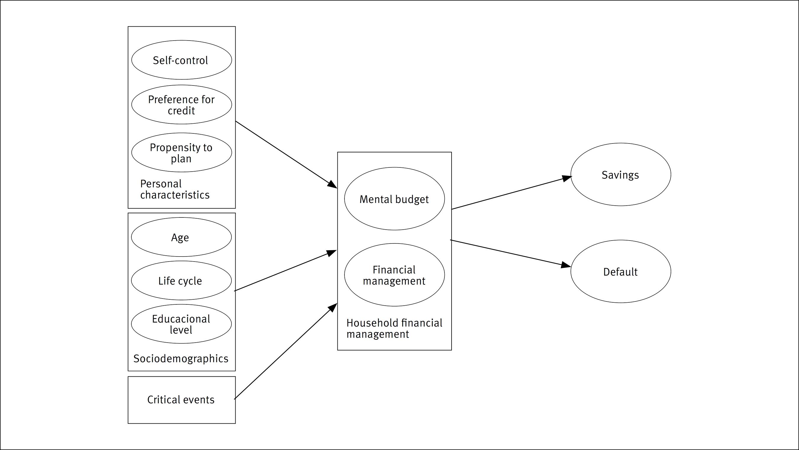Conceptual Framework