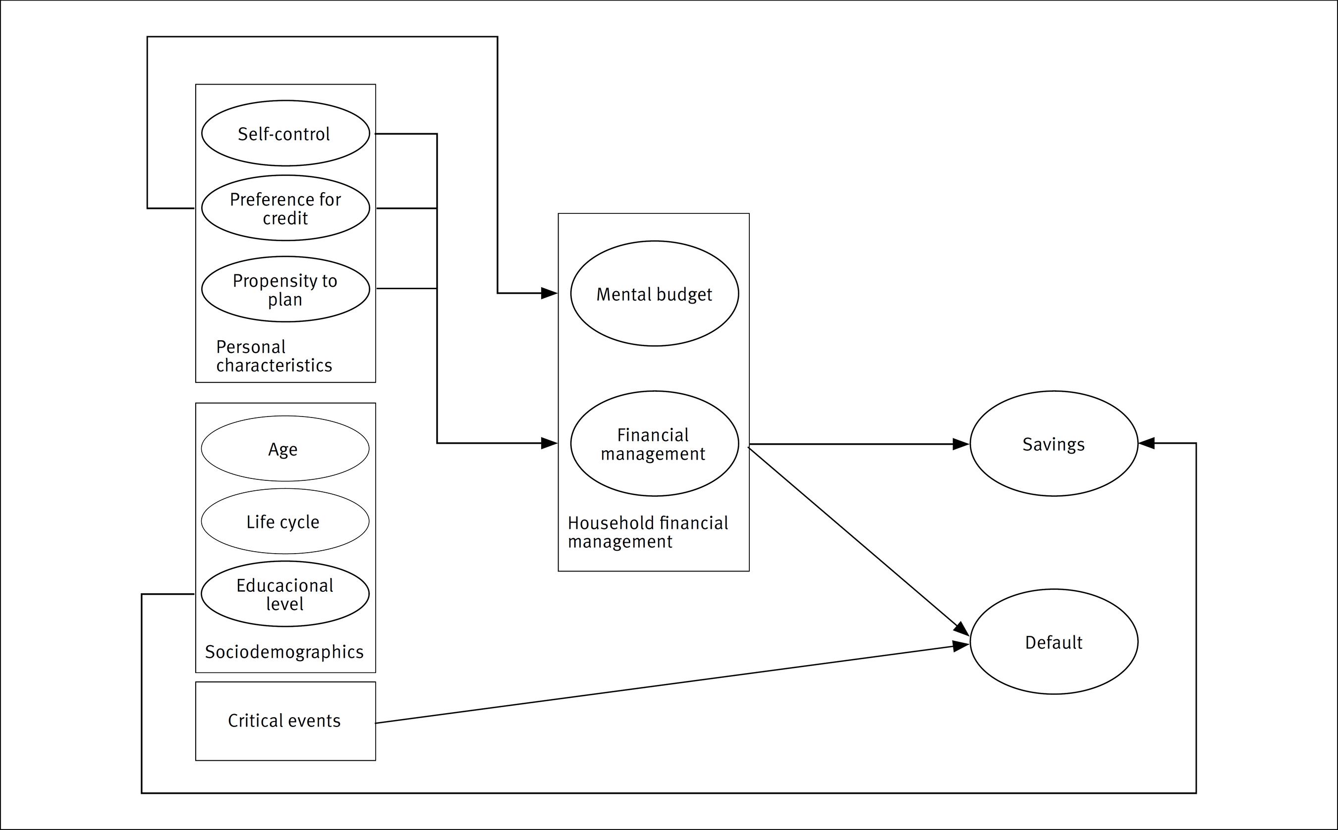 Framework after model calibration