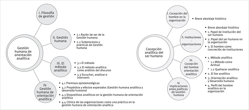 Categor&iacute;as de an&aacute;lisis de la investigaci&oacute;n