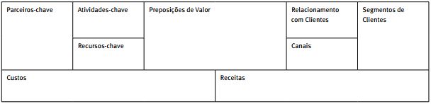 Business Model Canvas