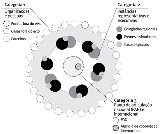 Modo de organiza&ccedil;&atilde;o pol&iacute;tico
