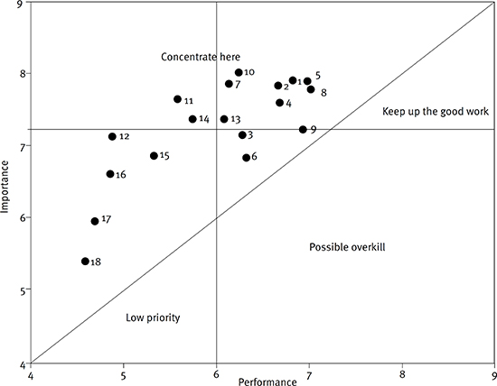 Representation of classic model and diagonal model