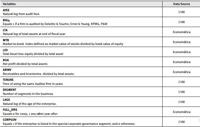  Definition of the variables (Model 1)