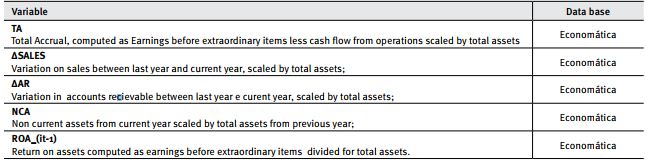  Definition of the variables (Model 2)