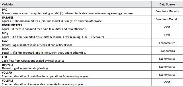 Definition of the variables (Model 3)