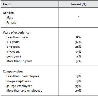  Profile of respondents and company