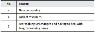  Reasons for non-adoption of SPI programs
