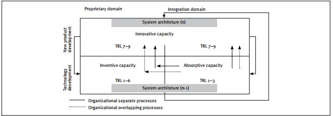 "Coupled processes" model