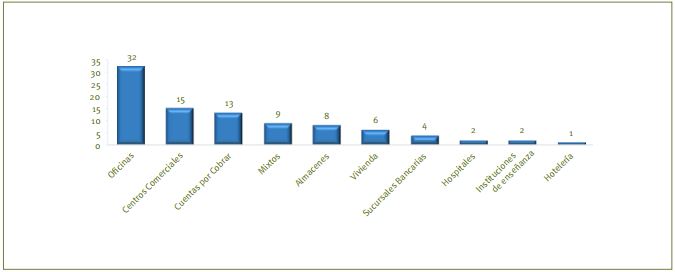 N&uacute;mero de fondos por segmento de inversi&oacute;n en Brasil