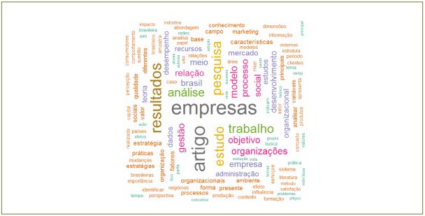 Nuvem (word cloud) de palavras simples mais
								frequentes nos resumos dos artigos (inclui f&oacute;rum) da
									RAE, com o m&iacute;nimo de tr&ecirc;s ocorr&ecirc;ncias, no
								per&iacute;odo entre 1989 e 2016