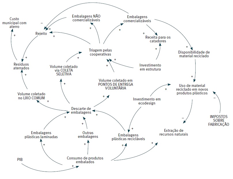 Modelo teórico atualizado após a realização das entrevistas