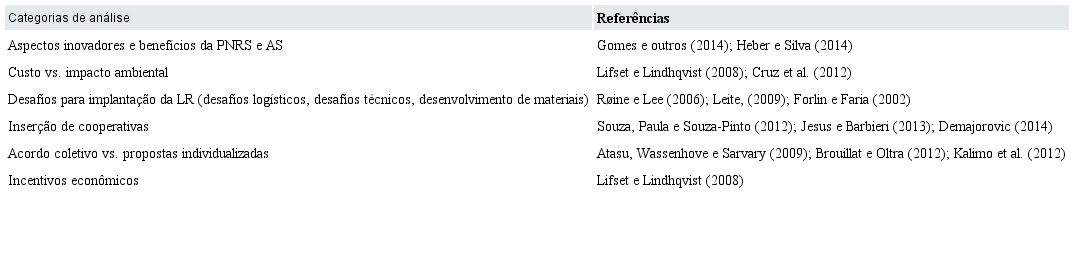 Categorias analíticas