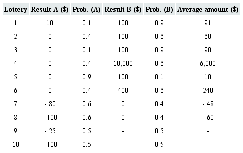 Prospects used in the study