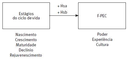 Desenho da pesquisa - modelo conceitual
