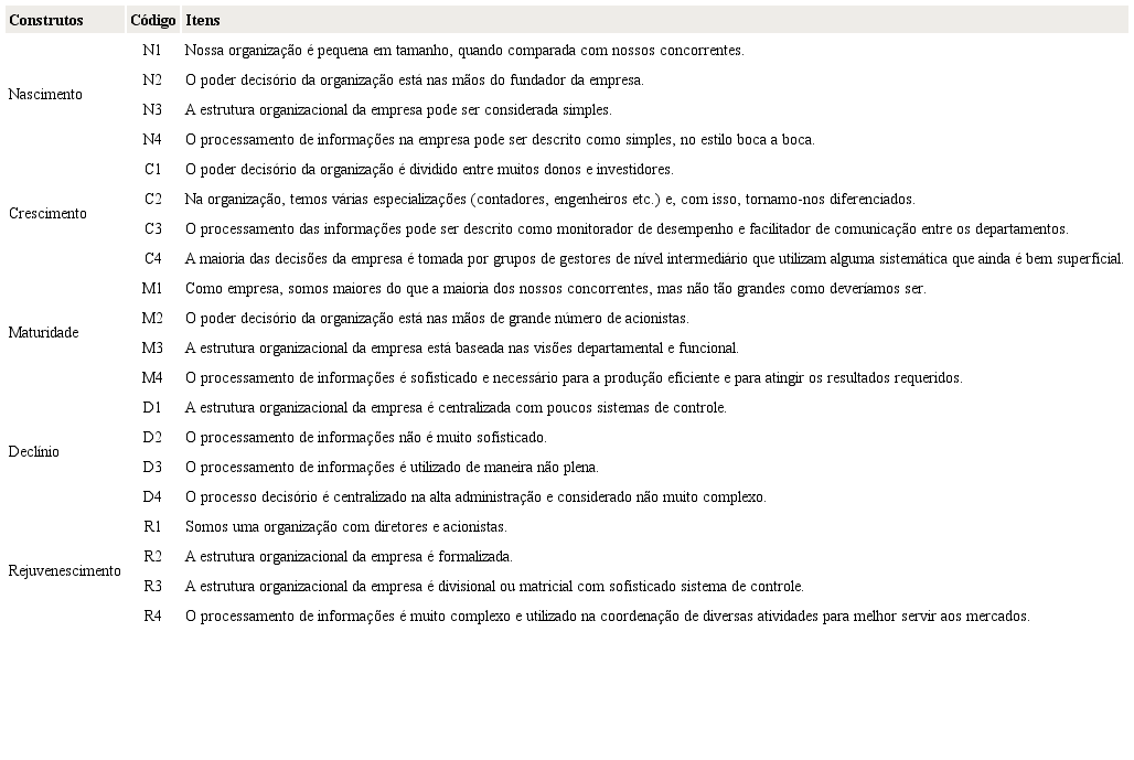 Indicadores formativos para a mensuração dos estágios do ciclo de
vida