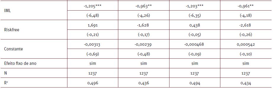 Relação entre tom das notícias e retorno