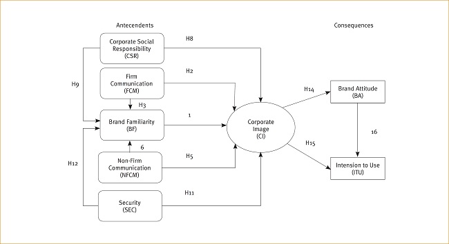Conceptual framework