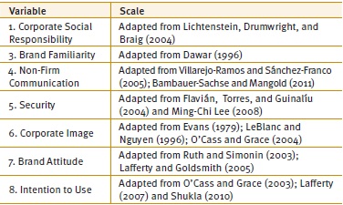 Sources of scales for variables in the survey instrument