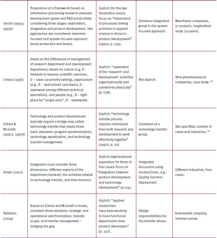 References in the interface between research and development/integration
						of new technologies and product development/internal technology
						transfer